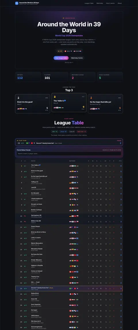 World Cup Sweepstake league table