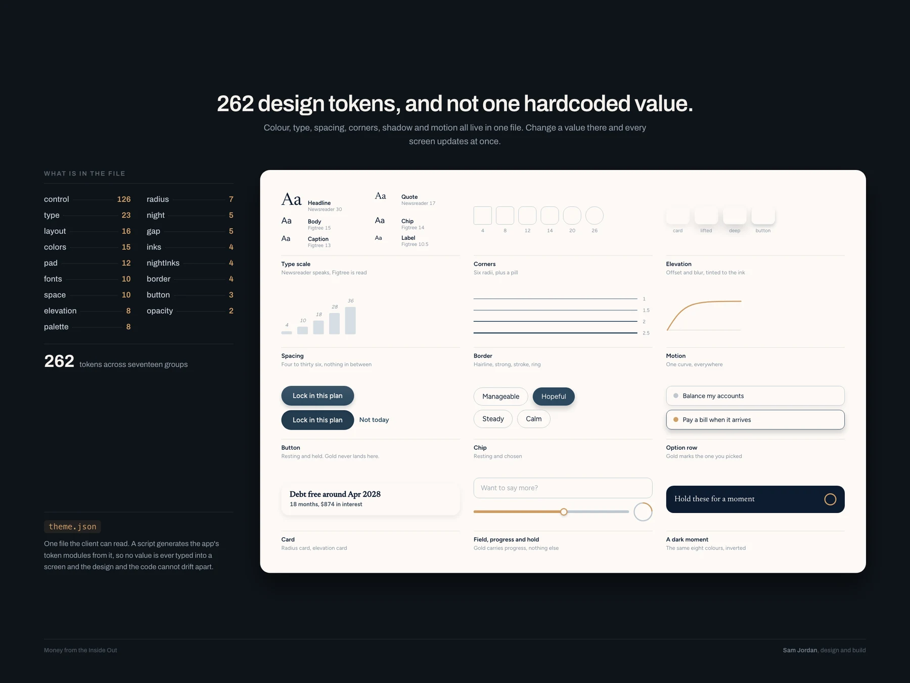 Money From the Inside Out design system and interface components